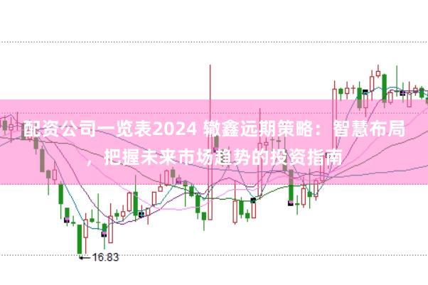 配资公司一览表2024 辙鑫远期策略：智慧布局，把握未来市场趋势的投资指南