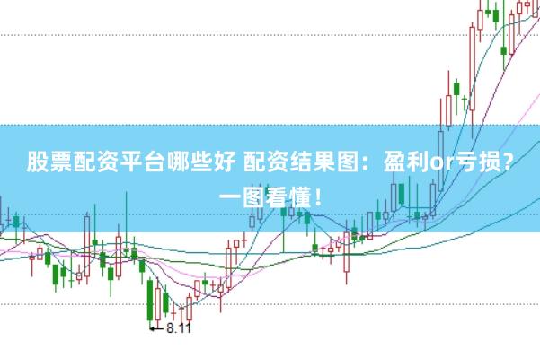 股票配资平台哪些好 配资结果图：盈利or亏损？一图看懂！