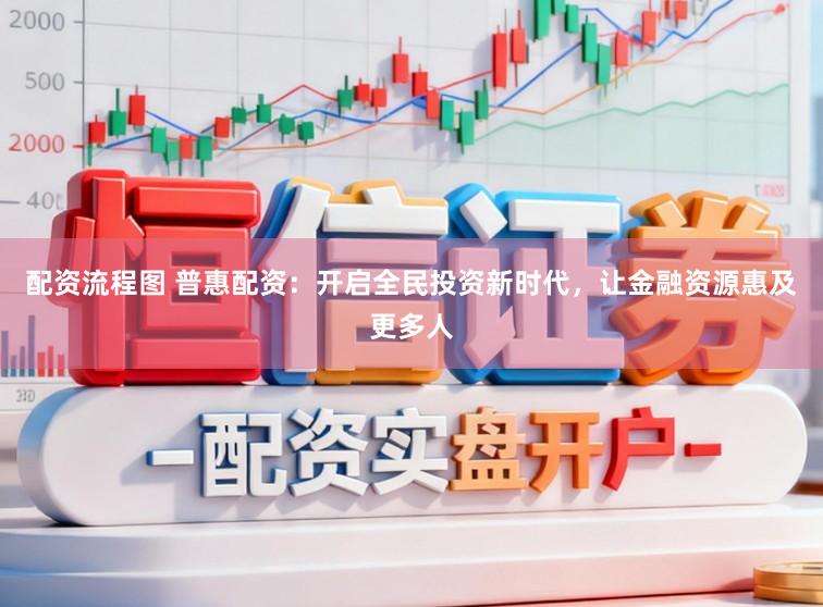 配资流程图 普惠配资：开启全民投资新时代，让金融资源惠及更多人